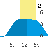 Chernofski Harbor tide chart for Thursday, January 2, 2025