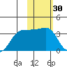 Chernofski Harbor tide chart for Thursday, January 30, 2025