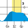 Chernofski Harbor tide chart for Friday, January 3, 2025