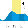 Chernofski Harbor tide chart for Saturday, January 4, 2025