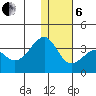 Chernofski Harbor tide chart for Monday, January 6, 2025
