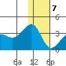 Chernofski Harbor tide chart for Tuesday, January 7, 2025