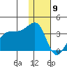 Chernofski Harbor tide chart for Thursday, January 9, 2025