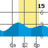 Chernofski Harbor tide chart for Saturday, February 15, 2025