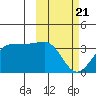 Chernofski Harbor tide chart for Friday, February 21, 2025