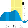 Chernofski Harbor tide chart for Saturday, February 8, 2025