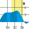 Chernofski Harbor tide chart for Sunday, February 9, 2025