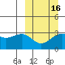 Chernofski Harbor tide chart for Sunday, March 16, 2025