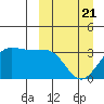 Chernofski Harbor tide chart for Friday, March 21, 2025