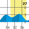 Chernofski Harbor tide chart for Thursday, March 27, 2025