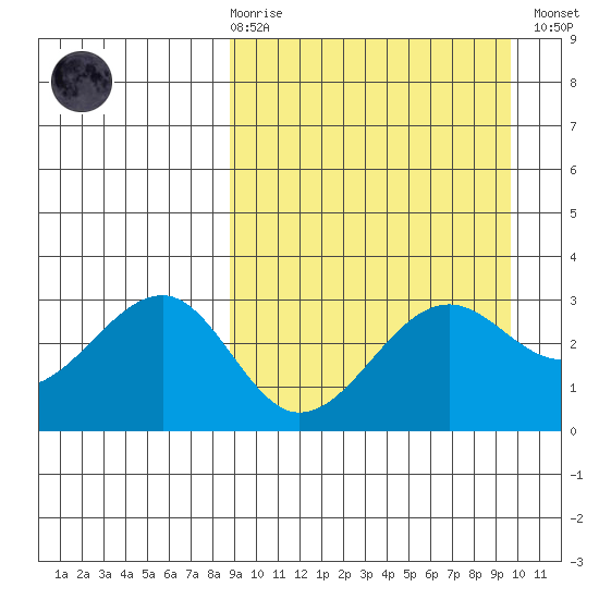 Chernofski Harbor tide chart for Saturday, March 29, 2025