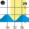 Chernofski Harbor tide chart for Saturday, March 29, 2025