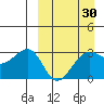 Chernofski Harbor tide chart for Sunday, March 30, 2025