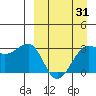 Chernofski Harbor tide chart for Monday, March 31, 2025