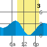 Chernofski Harbor tide chart for Monday, March 3, 2025