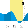 Chernofski Harbor tide chart for Wednesday, March 5, 2025