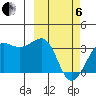 Chernofski Harbor tide chart for Thursday, March 6, 2025