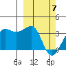 Chernofski Harbor tide chart for Friday, March 7, 2025