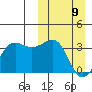 Chernofski Harbor tide chart for Sunday, March 9, 2025
