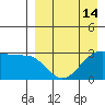 Chernofski Harbor tide chart for Monday, April 14, 2025
