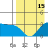 Chernofski Harbor tide chart for Tuesday, April 15, 2025