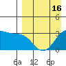 Chernofski Harbor tide chart for Wednesday, April 16, 2025