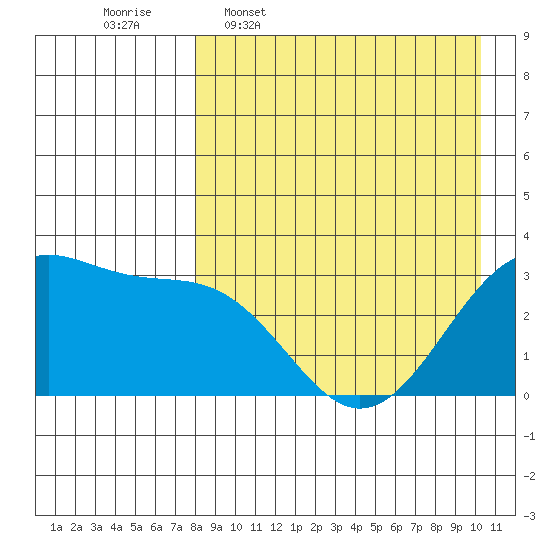 Chernofski Harbor tide chart for Thursday, April 17, 2025