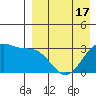 Chernofski Harbor tide chart for Thursday, April 17, 2025
