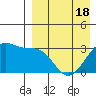 Chernofski Harbor tide chart for Friday, April 18, 2025