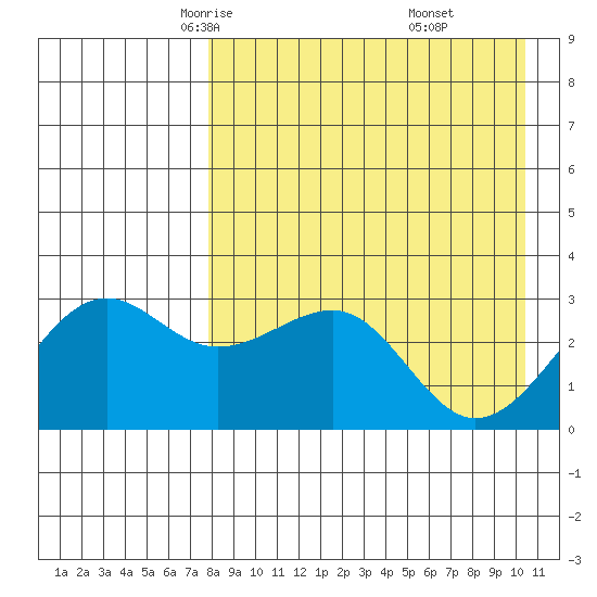Chernofski Harbor tide chart for Wednesday, April 23, 2025