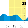 Chernofski Harbor tide chart for Wednesday, April 23, 2025