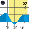 Chernofski Harbor tide chart for Sunday, April 27, 2025
