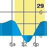 Chernofski Harbor tide chart for Tuesday, April 29, 2025