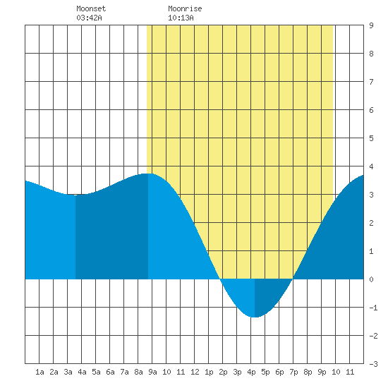 Chernofski Harbor tide chart for Wednesday, April 2, 2025