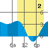 Chernofski Harbor tide chart for Wednesday, April 2, 2025