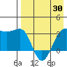 Chernofski Harbor tide chart for Wednesday, April 30, 2025