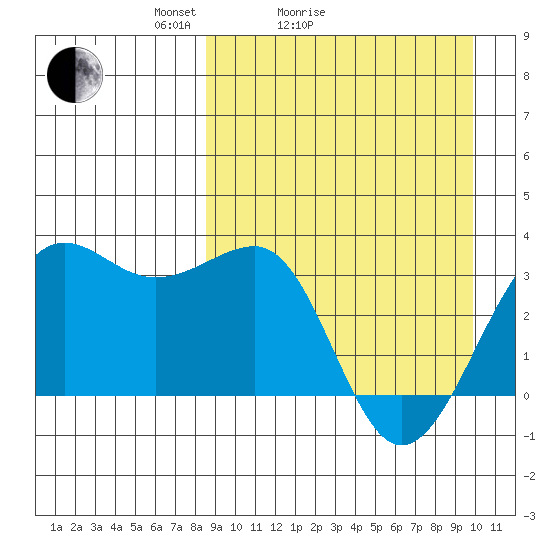 Chernofski Harbor tide chart for Friday, April 4, 2025