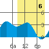 Chernofski Harbor tide chart for Sunday, April 6, 2025