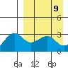 Chernofski Harbor tide chart for Wednesday, April 9, 2025