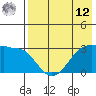Chernofski Harbor tide chart for Monday, May 12, 2025