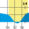Chernofski Harbor tide chart for Wednesday, May 14, 2025