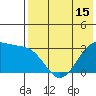 Chernofski Harbor tide chart for Thursday, May 15, 2025
