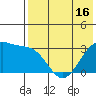 Chernofski Harbor tide chart for Friday, May 16, 2025