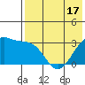 Chernofski Harbor tide chart for Saturday, May 17, 2025