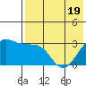 Chernofski Harbor tide chart for Monday, May 19, 2025