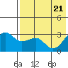 Chernofski Harbor tide chart for Wednesday, May 21, 2025