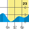 Chernofski Harbor tide chart for Friday, May 23, 2025