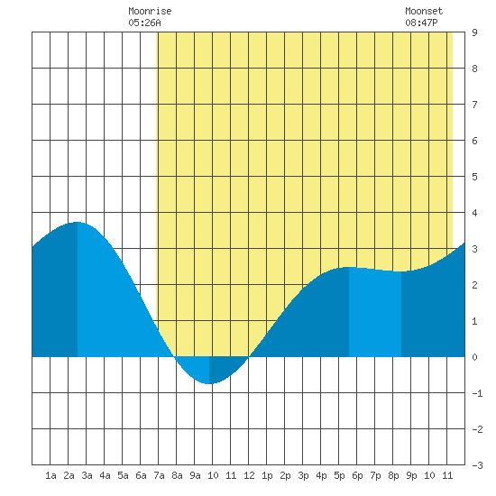 Chernofski Harbor tide chart for Saturday, May 24, 2025
