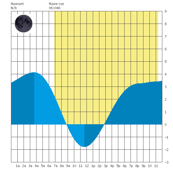 Chernofski Harbor tide chart for Monday, May 26, 2025