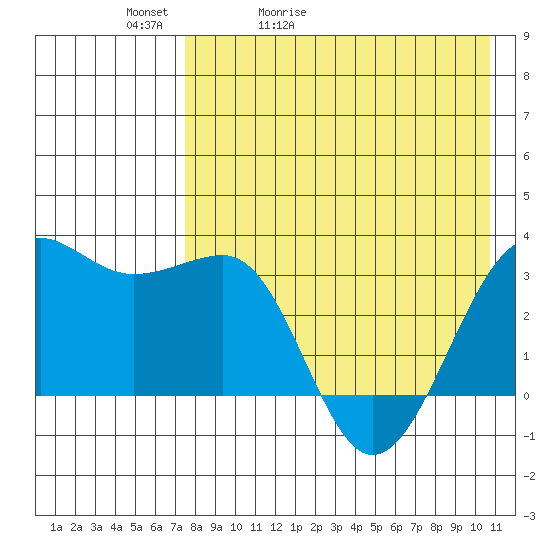 Chernofski Harbor tide chart for Friday, May 2, 2025